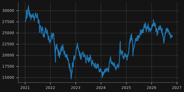 Hang Seng Index