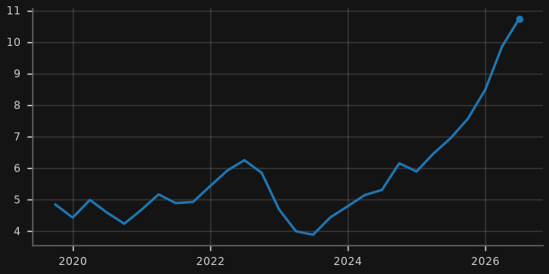 Non-ADI (non-bank) share of new housing loans