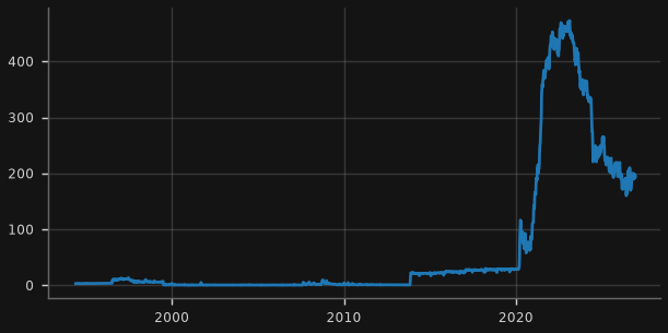 Exchange Settlement balances ($b)