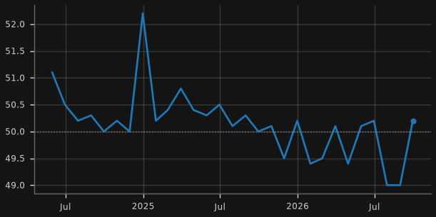 NBS non-manufacturing PMI