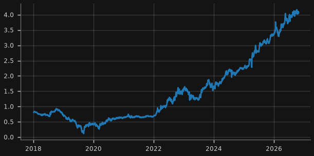 JGB 30y yield