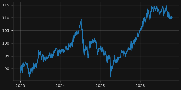AUD/JPY