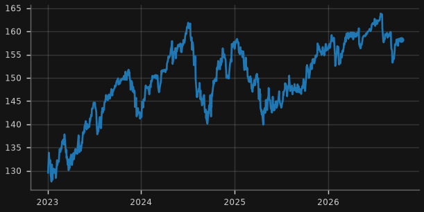 USD/JPY