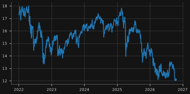 BDC index ETF (BIZD): listed US private-credit proxy