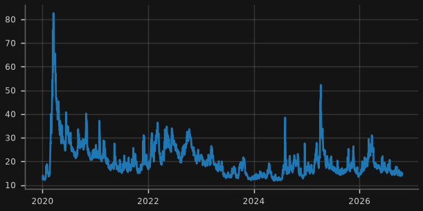 VIX